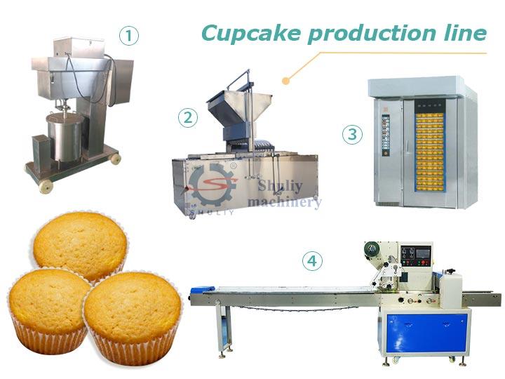 Cupcake production line