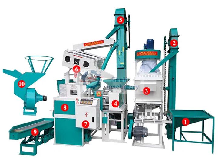 Rice mill plant Shuliy Machinery