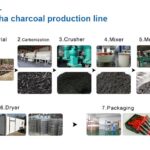 shisha charcoal plant