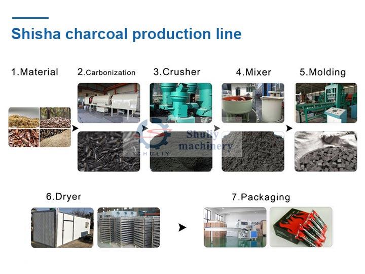 usine de charbon de bois pour chicha