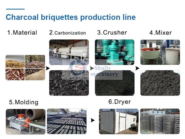 planta de procesamiento de briquetas de carbón vegetal