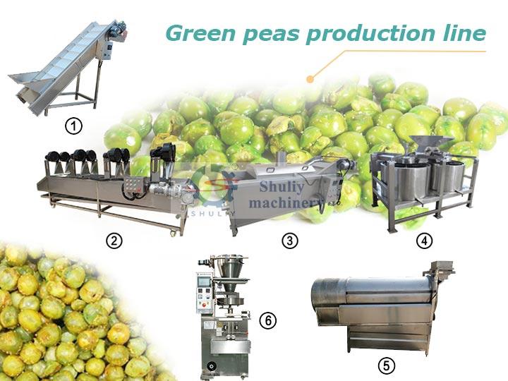 Green peas production line