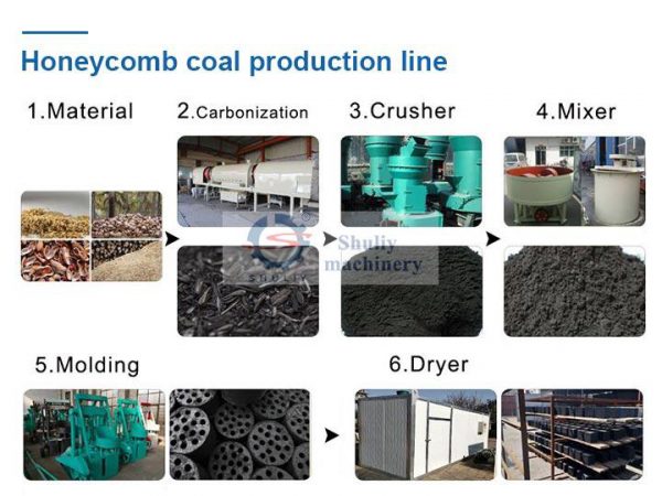 honeycomb coal briquettes plant honeycomb coal briquettes plant