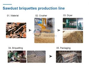sawdust briquettes processing plant