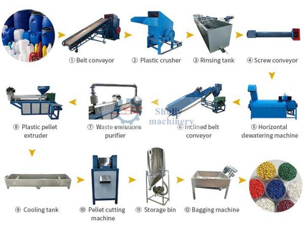 PP PE flake recycling line PP PE flake recycling line