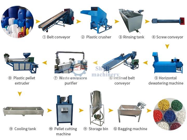 PP PE flake recycling line