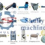 Plastic film recycling production line