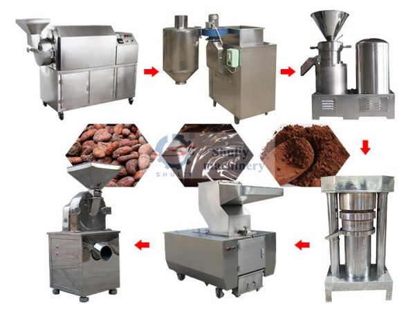 cocoa-powder-making-machines cocoa-powder-making-machines