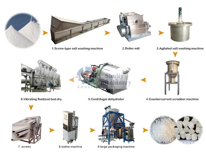 Sea Salt Washing Production Line