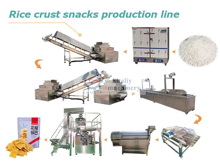 Rice crust snacks production line