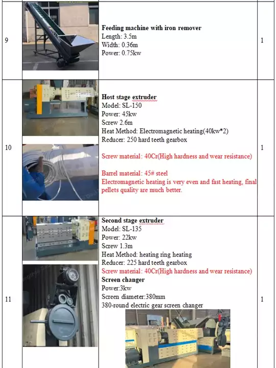 machine parameters of rigid plastic recycling line