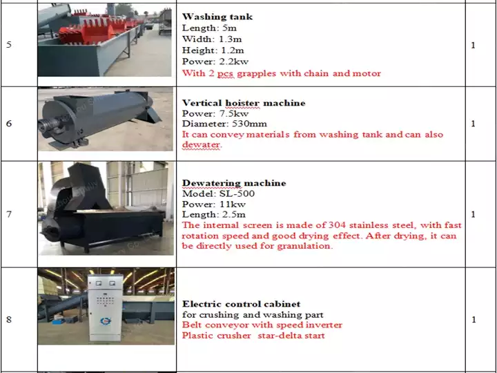 plastic pelletizing line details